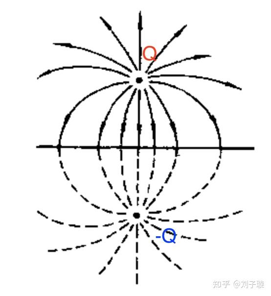 静电学中的电像法 知乎