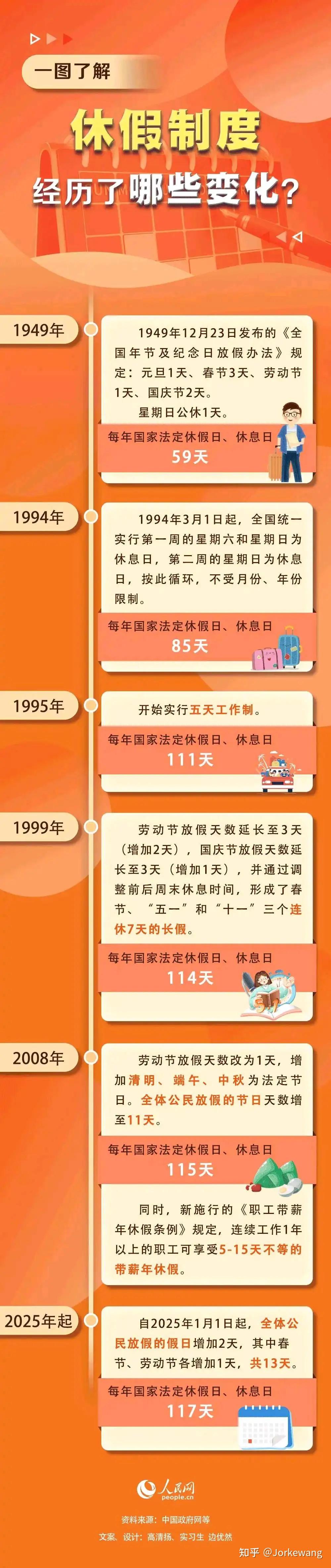 双休及未来休假制度展望 - 知乎
