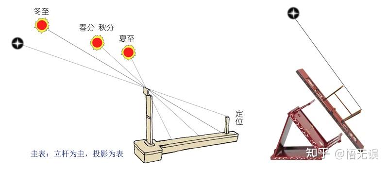 中国风水的科学内涵如何认识和承传2阜阳天文盘