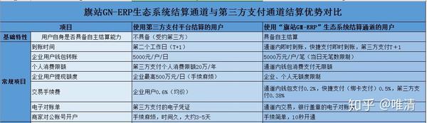 美团支付牌照_美团支付牌照_牌照支付美团怎么弄