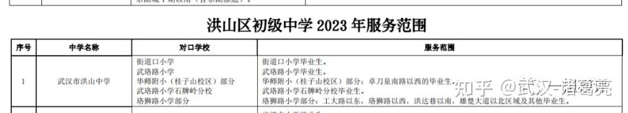纯新盘！网传倒挂5000+？明明比隔壁贵1万......龙湖御湖境怎么样？ - 知乎
