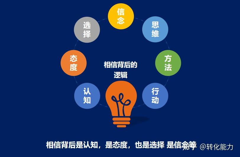 面对各种不确定我们选择相信 - 知乎
