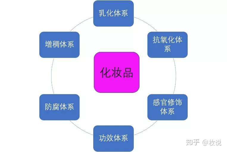 干货丨化妆品不良成分识别