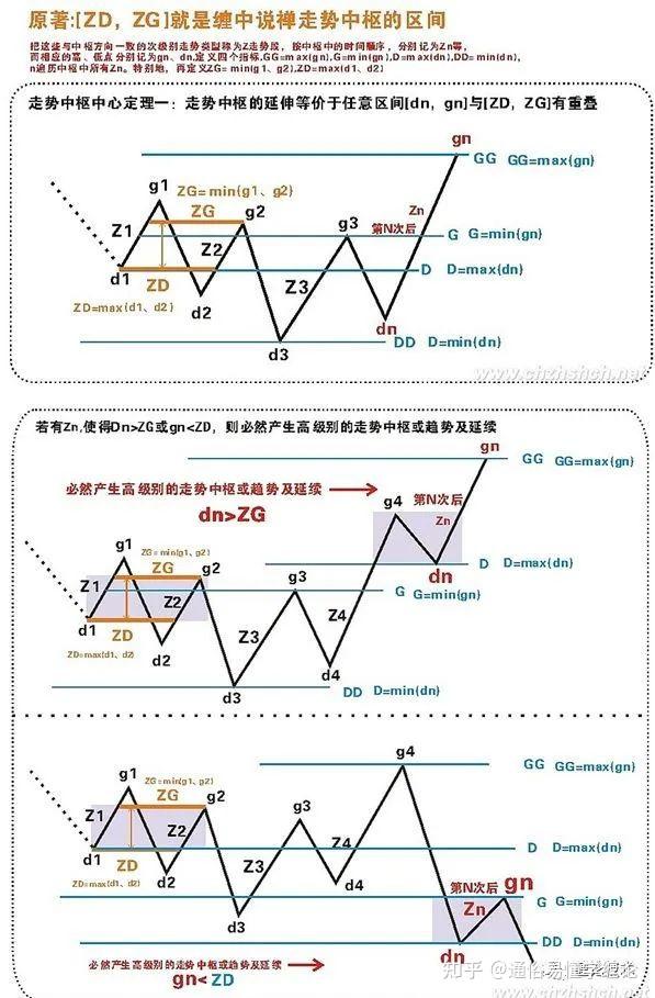 只需一招即可輕鬆辨別纏論優質三買和劣質三買