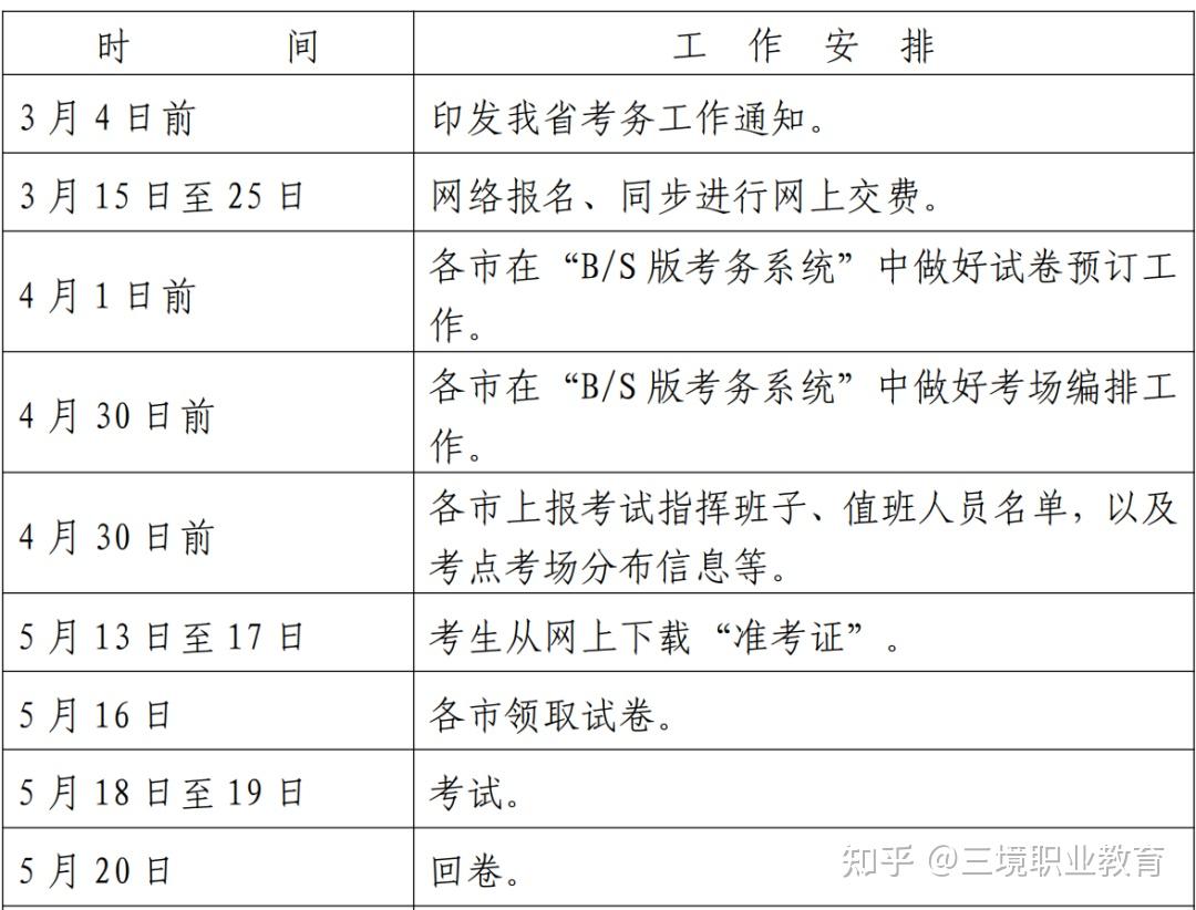 监理工程师名科考试时间(监理工程师考试具体时间)