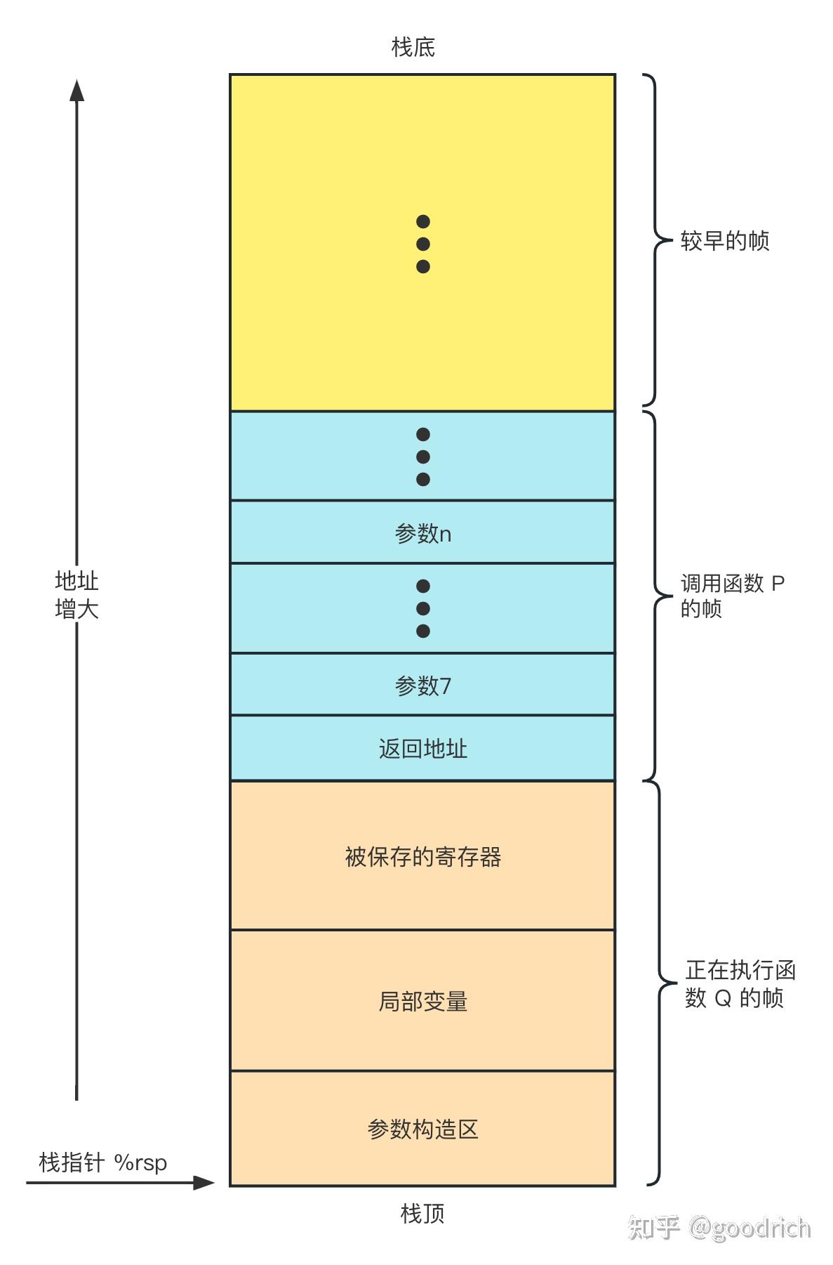 x86汇编语法基础（gnu格式） - 知乎