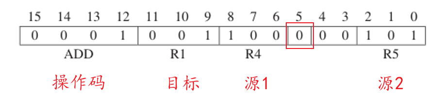 Lc3 Queue 【计算机学习笔记】LC-3指令集架构 - 知乎