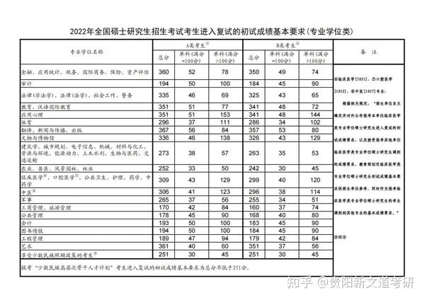 錄取大學(xué)看的專業(yè)分?jǐn)?shù)_貴州大學(xué)錄取分?jǐn)?shù)線_2015常州大學(xué)在貴州錄取分?jǐn)?shù)線