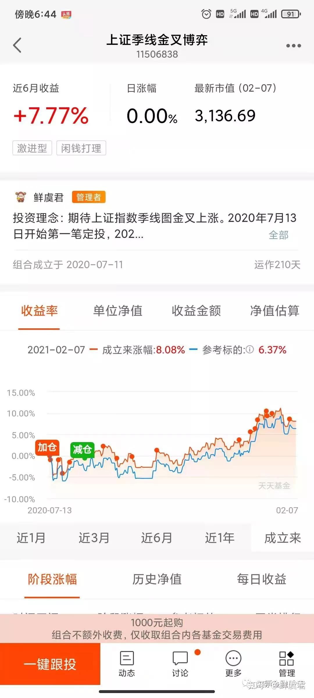 回顾一下2020年基金半年收益20