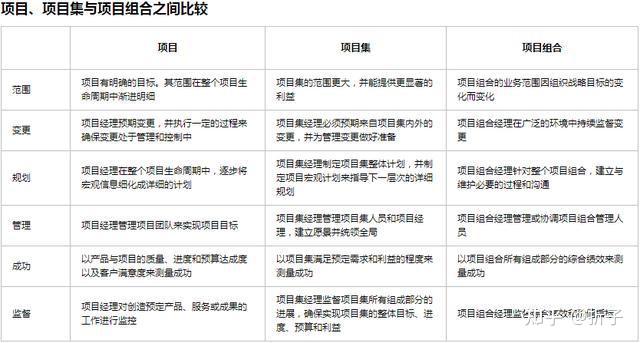 PMP项目管理的五个过程和九大知识领域详解(思维导图图表实例),回忆版 - 知乎