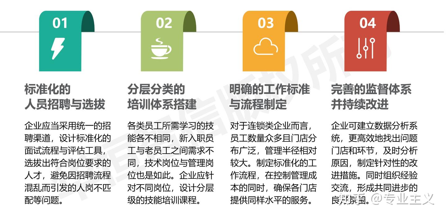 连锁企业如何形成标准化工作体系,维护门店服务质量 - 知乎