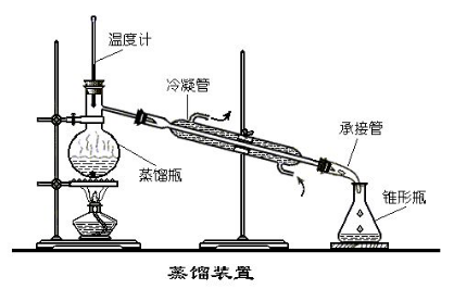 化学实验中的氯化氢的尾气处理装置