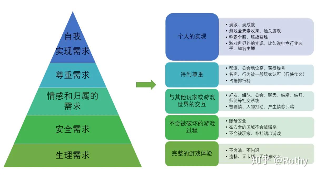 用户心理学-马斯洛需求分析理论(maslows heirarchy of needs)