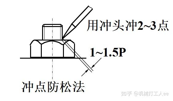 机械防松:开口销,止动垫片,串连钢丝1.