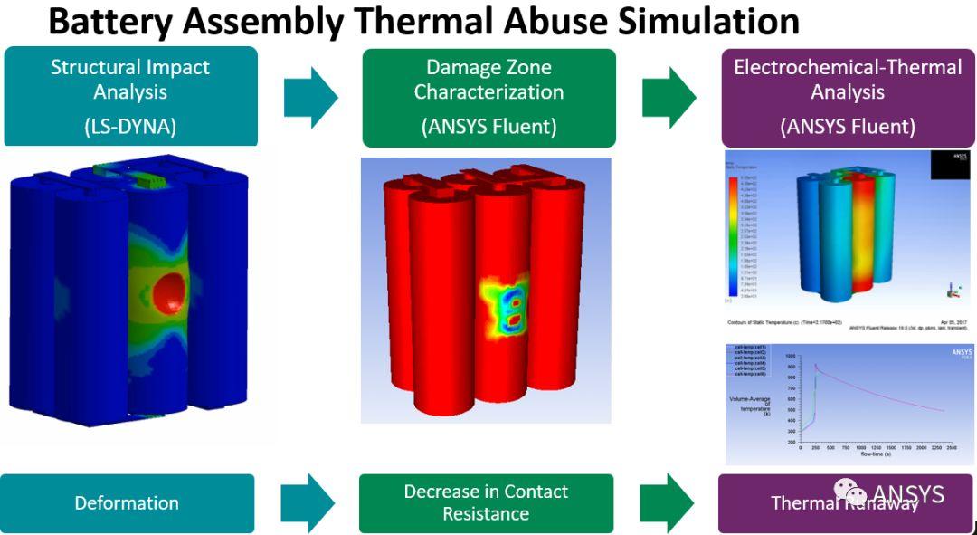 新能源汽车锂电池热失控研究——Ansys Fluent热失控仿真 - 知乎