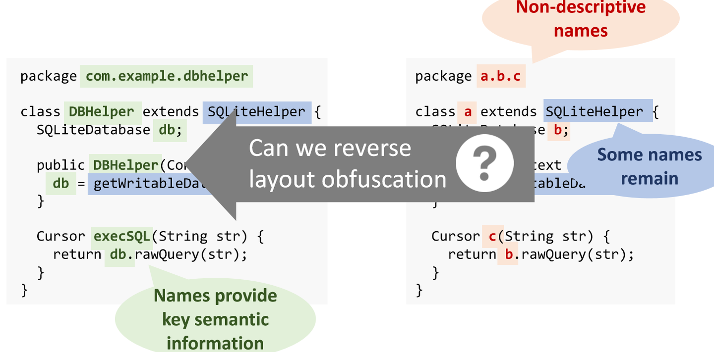 徐圣斌 1人 赞同了该文章 背景 代码反混淆(deobfuscation)和代码