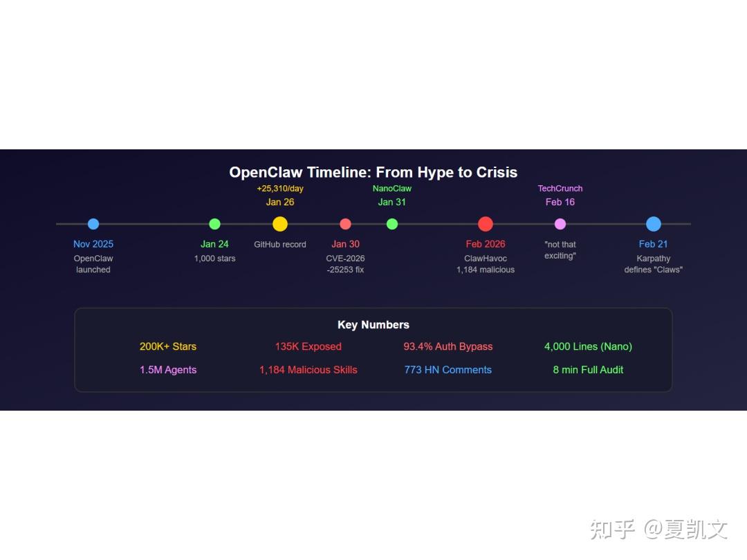 Claws 层架构演进：从 LLM 到 Agent 到 Claw——Karpathy 定义了什么，又遗漏了什么 - 知乎