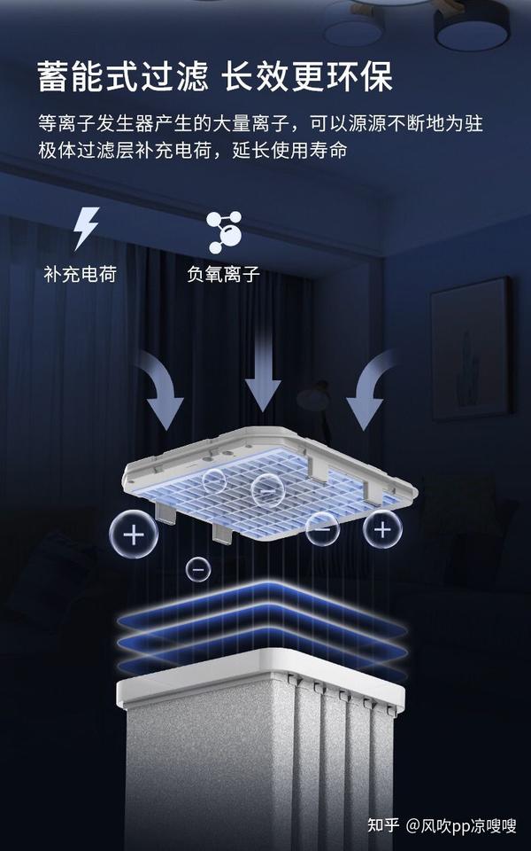 …還有酷炫觸控環(huán)——LIFAairLA-Y300等離子體空氣消毒機(jī) ...還有酷炫觸控環(huán)——LIFAairLA-Y300等離子體空氣消毒機(jī)