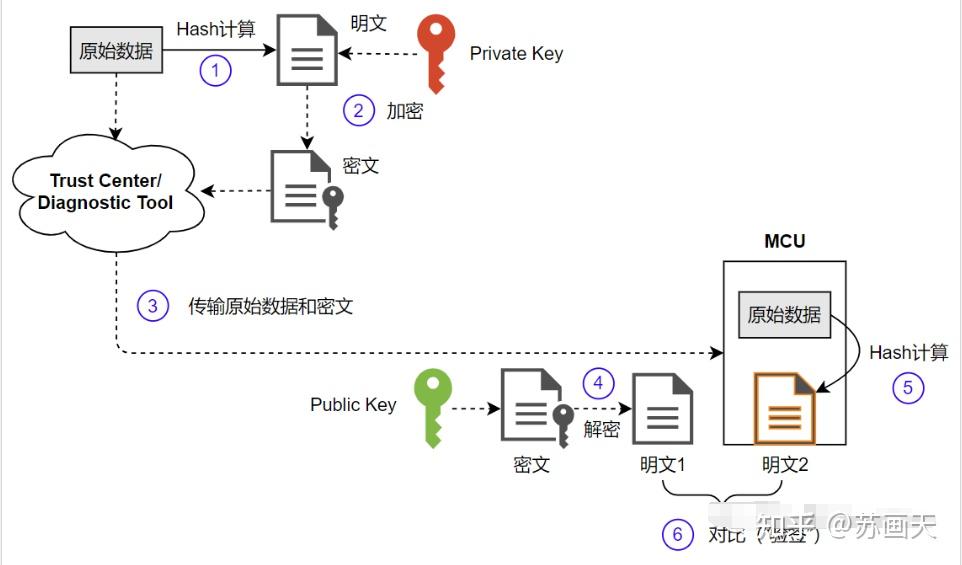 信息安全:RSA-2048性能 - 知乎