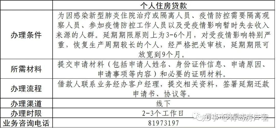 民生可以延期几天(民生延期3天的10点才还会逾期吗)