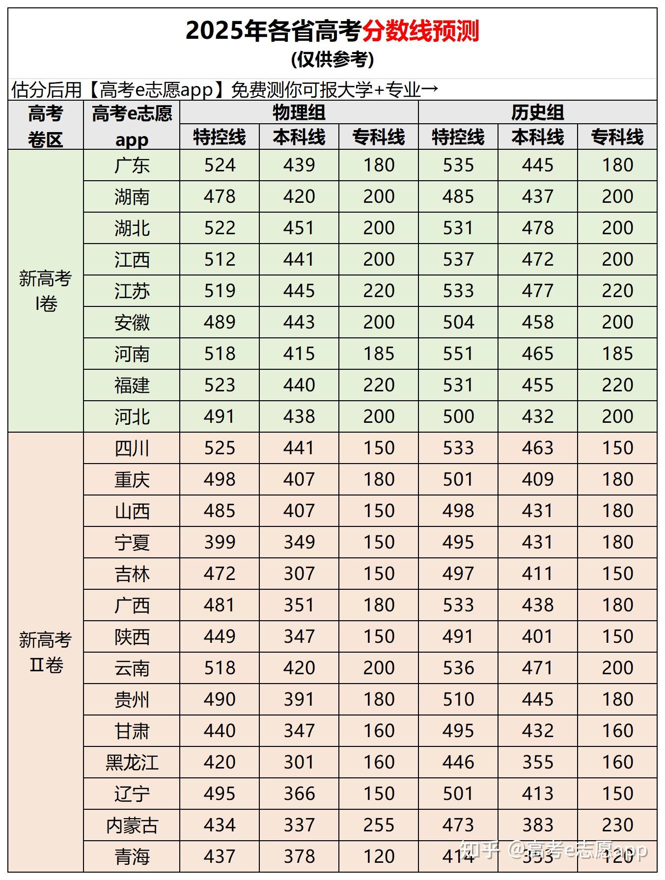 扩招5万+!2025广东高校本专科招生计划全曝光!一校暴增16倍 - 知乎