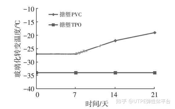 对比PVC,一文了解汽车内饰搪塑TPO表皮 - 知乎