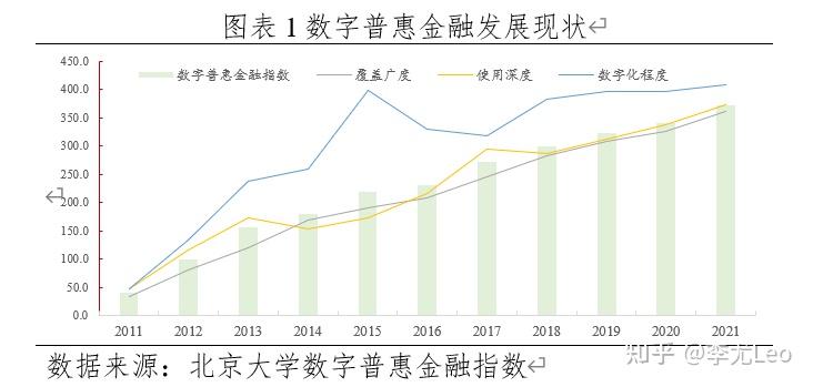 1. 我國普惠金融發展現狀