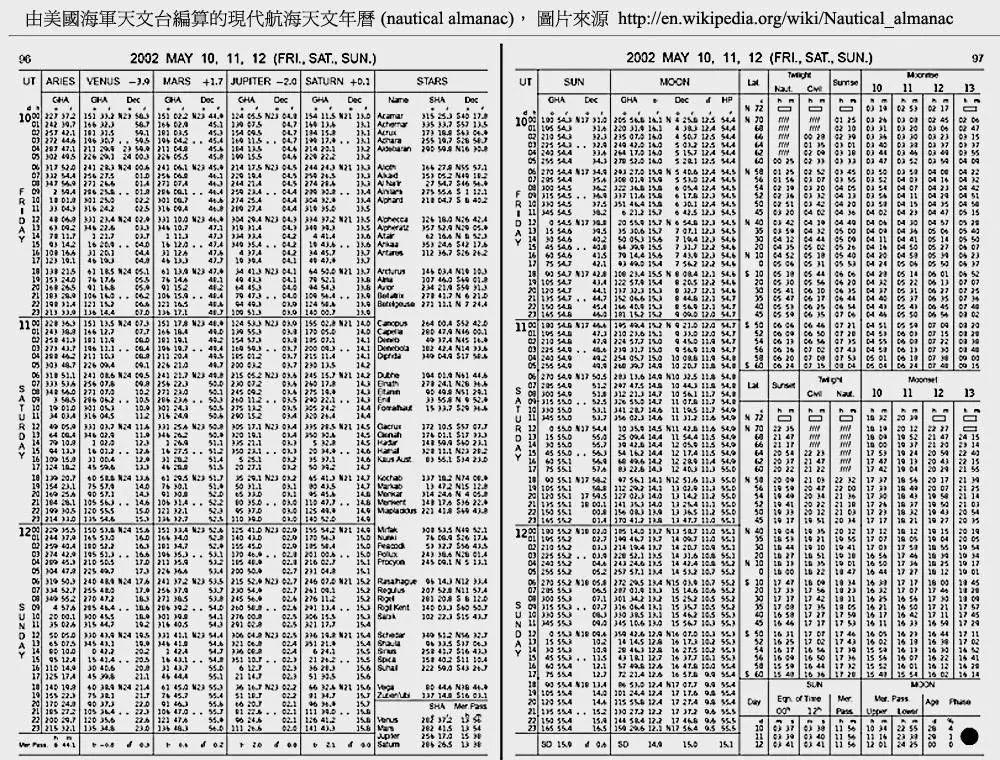 鹦鹉螺号航海日志图片