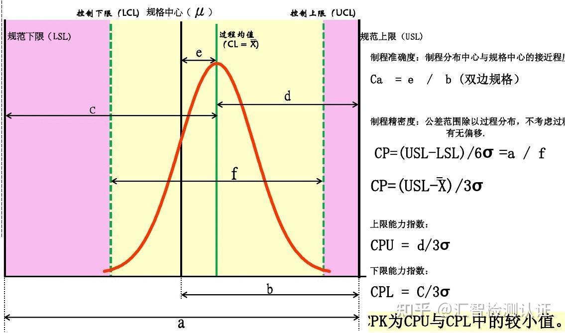 spc图是什么意思 - 知乎