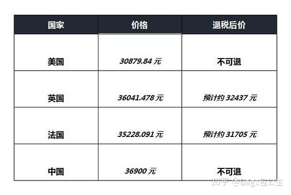 包包福利篇扒一扒chanel包包全球大比价
