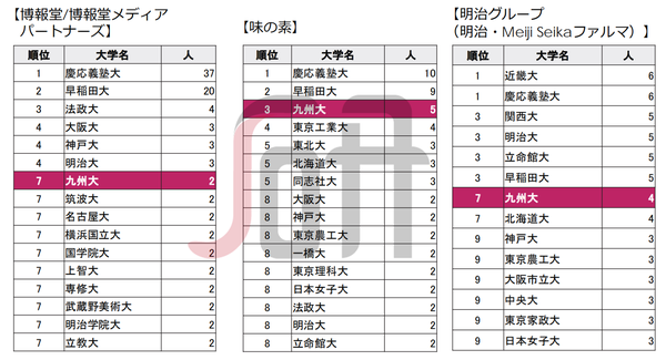 ファッショントレンド 最高の九州 女子 大学 倍率