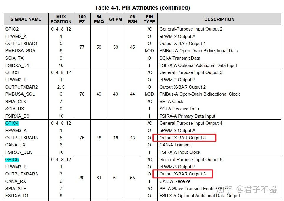 3 Crossbar(X-BAR)(二)：Output XBAR及对应clb使用 - 知乎
