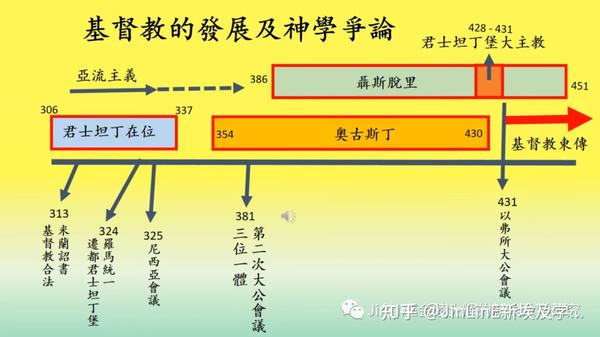 JinLinE:天主教、基督教原初的名字可能就叫景教,秦景公时产生的宗教! - 知乎