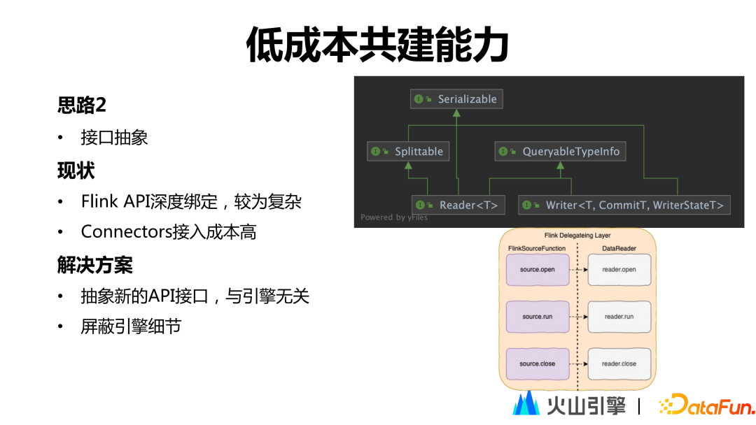 深度解析字节跳动开源数据集成引擎 BitSail - 知乎