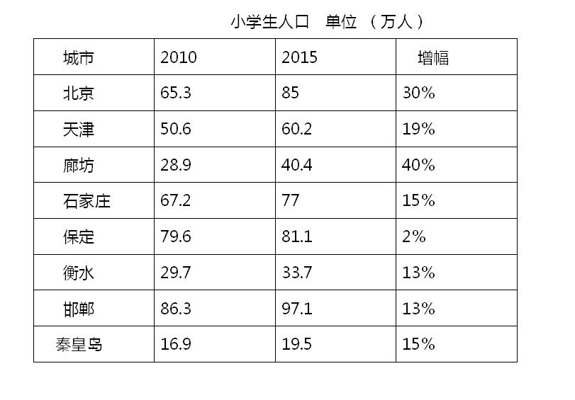 保定市常住人口_保定人看过来,咱们大保定就是这么厉害