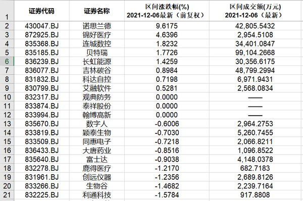 本周北交所和新三板重要数据和公告一览（2021126 1210） 知乎 3193