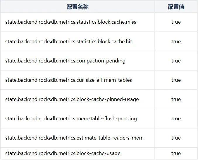 Flink 的 RocksDB 状态后端在 vivo 的实践 - 知乎
