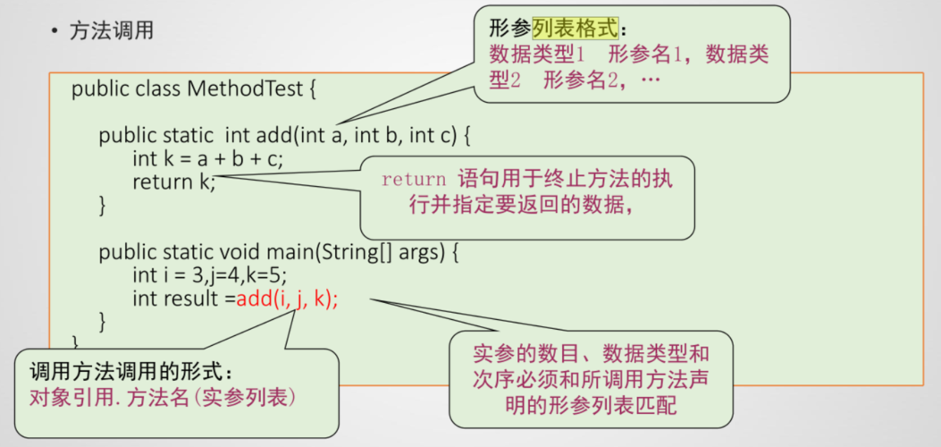【Java基础】Java中方法的定义和调用 - 知乎