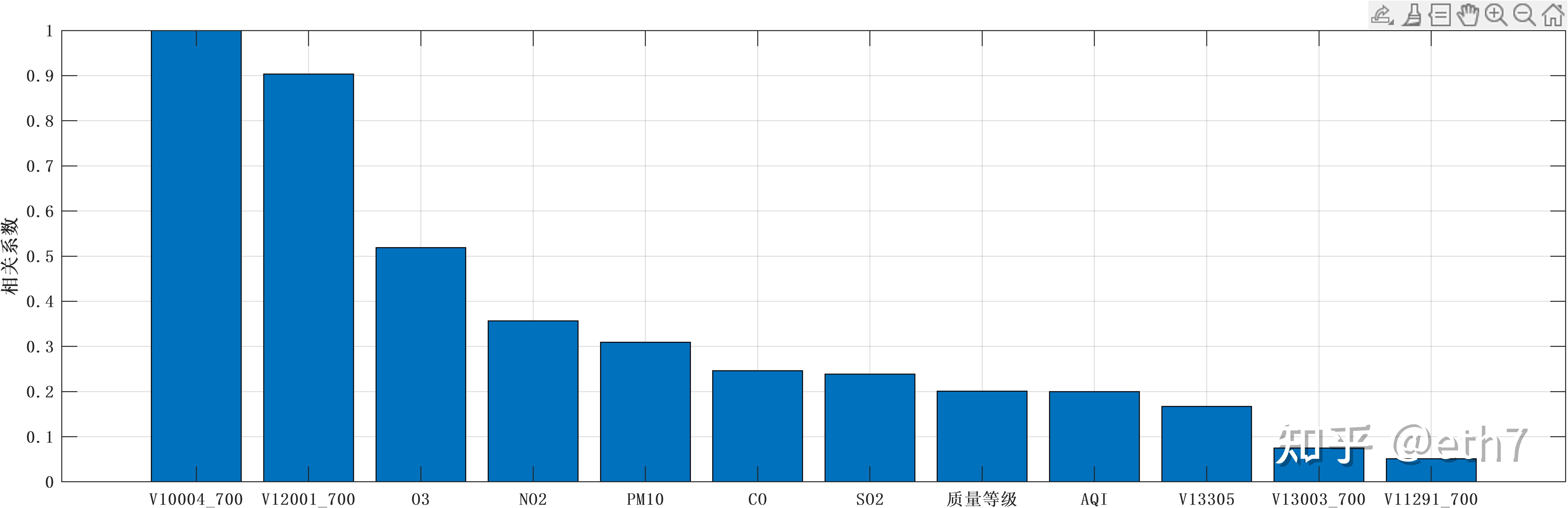 2023华中杯c题数据