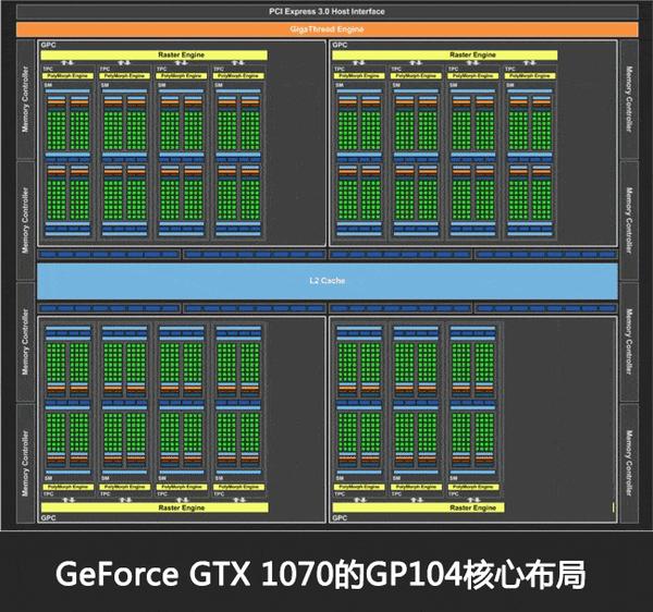 手起刀落NVIDIA GeForce GTX 1070 Ti评测- 知乎