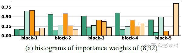 (转载)深度剖析 | 可微分学习的自适配归一化 (Switchable Normalization) (转载)深度剖析 | 可微分学习的自适配归一化 (Switchable Normalization)