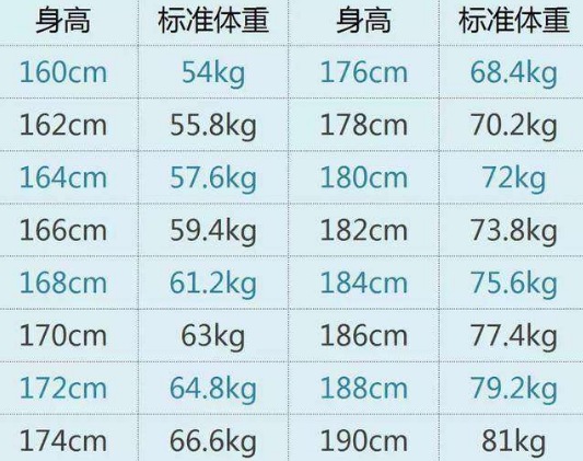 男生平均体重图片