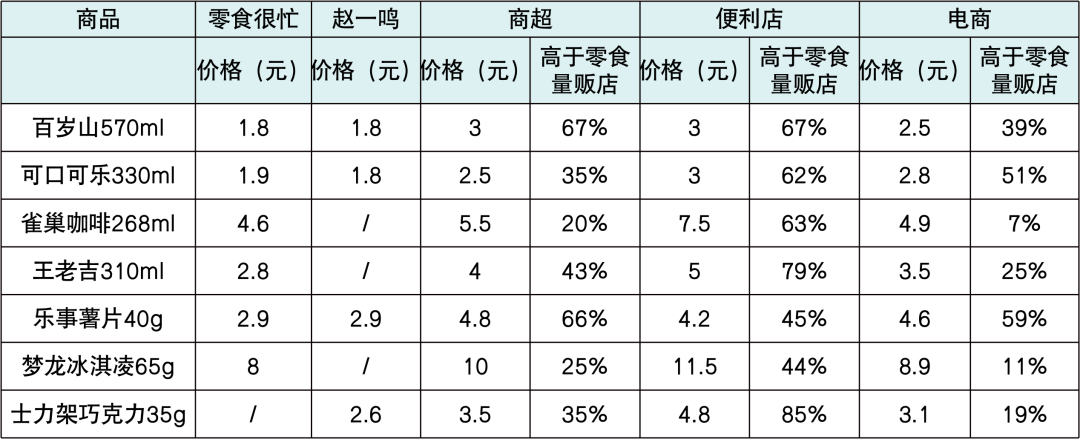 行研 | 一年拓店超过1000家,量贩渠道成为零食销售新增长密码