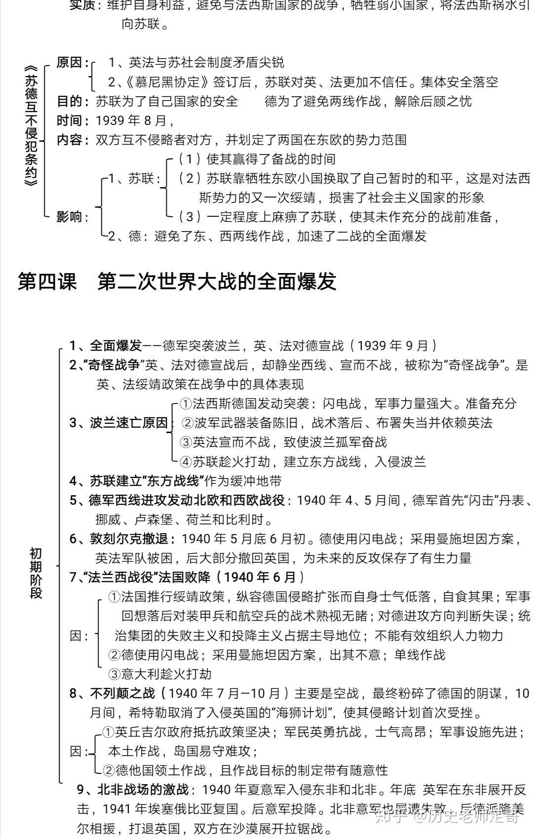 文科生必收藏这篇第二次世界大战知识框架