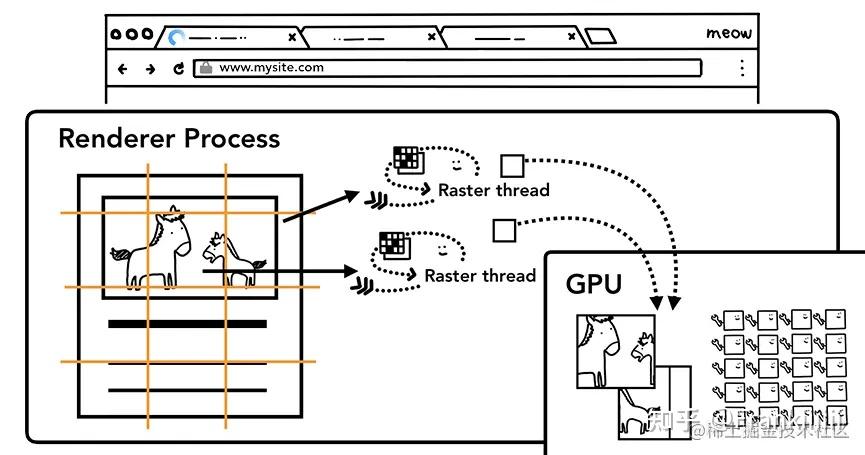 前端页面性能优化总结9 前端页面性能优化总结