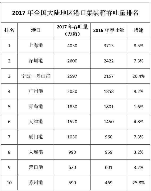 gdp优势_中欧朱天教授 中国经济增长的优势还在吗(2)