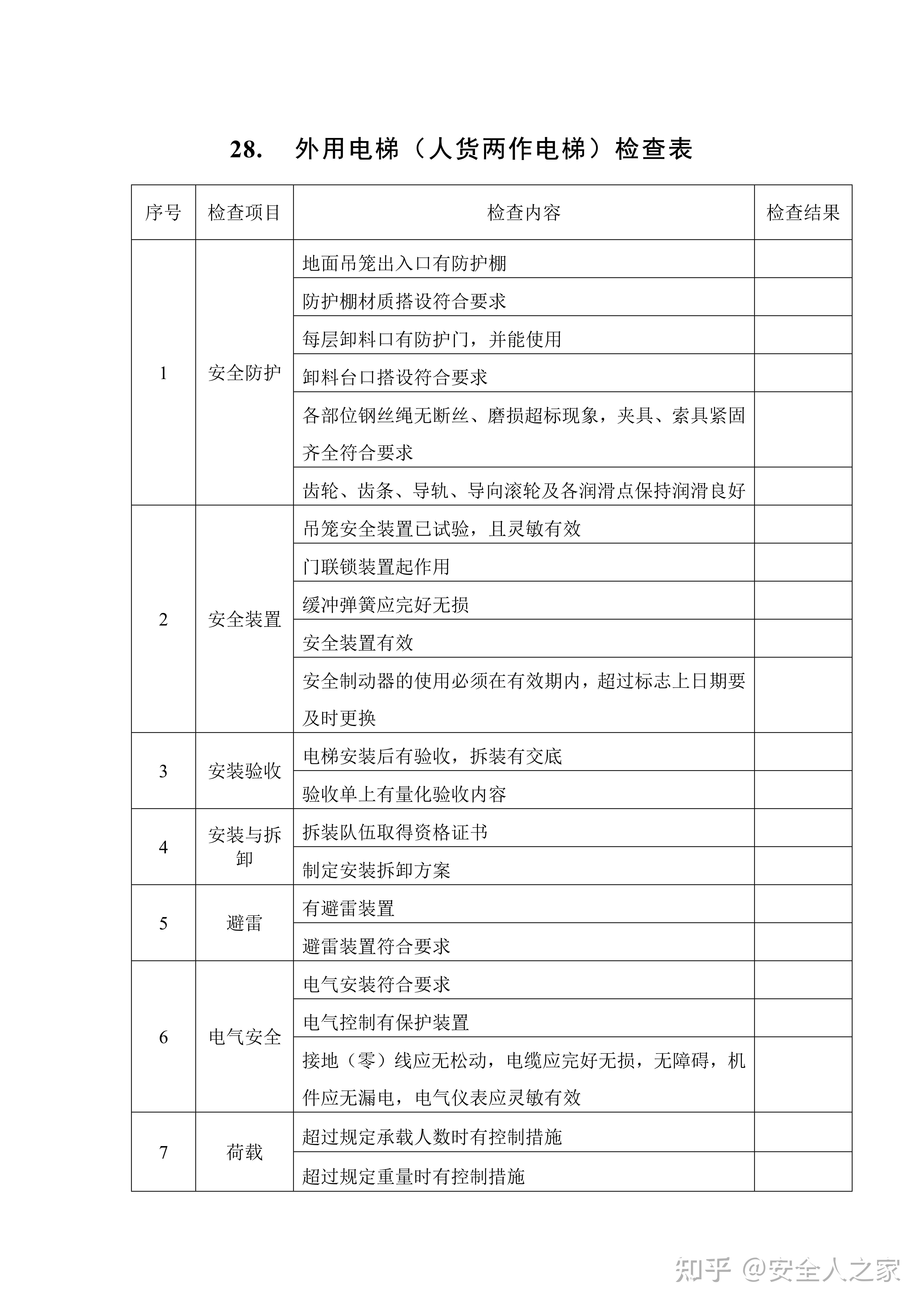 安全检查表汇编九(建筑篇)