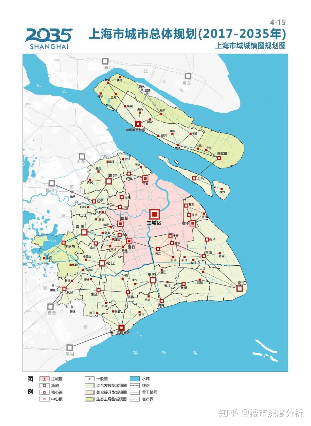 上海城市整体规划(2017-2035年) - 知乎