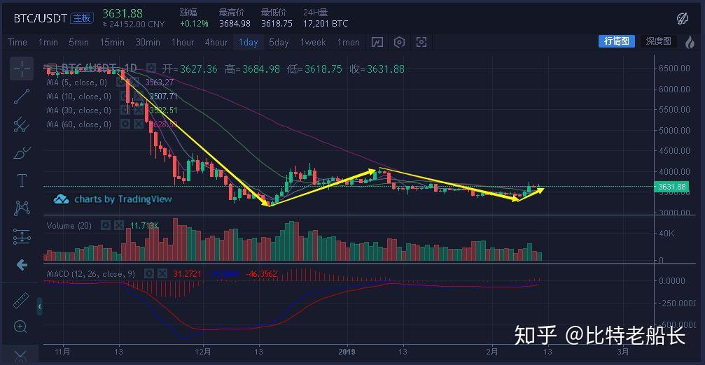 炒币交流群(炒币群骗局全过程 怎么要回来)