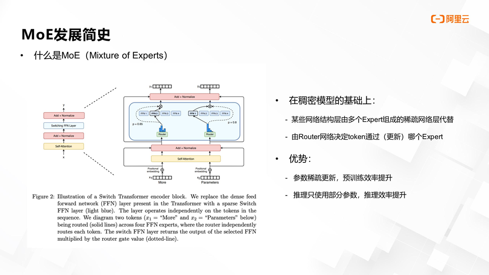 基于 NVIDIA Megatron-Core 的 MoE LLM 实现和训练优化 - 知乎